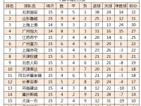 开云体育APP下载-包含山东鲁能客场大胜，积分榜逐渐攀升的词条