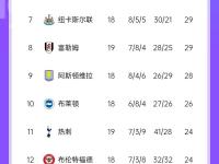 开云体育平台APP-利物浦主场大胜，稳健领跑积分榜的简单介绍