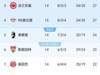 开云官方app入口-莱比锡豪取客场胜利，跻身积分榜前列的简单介绍