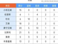 开云体育中国-詹姆斯再砍三双，率队胜活塞