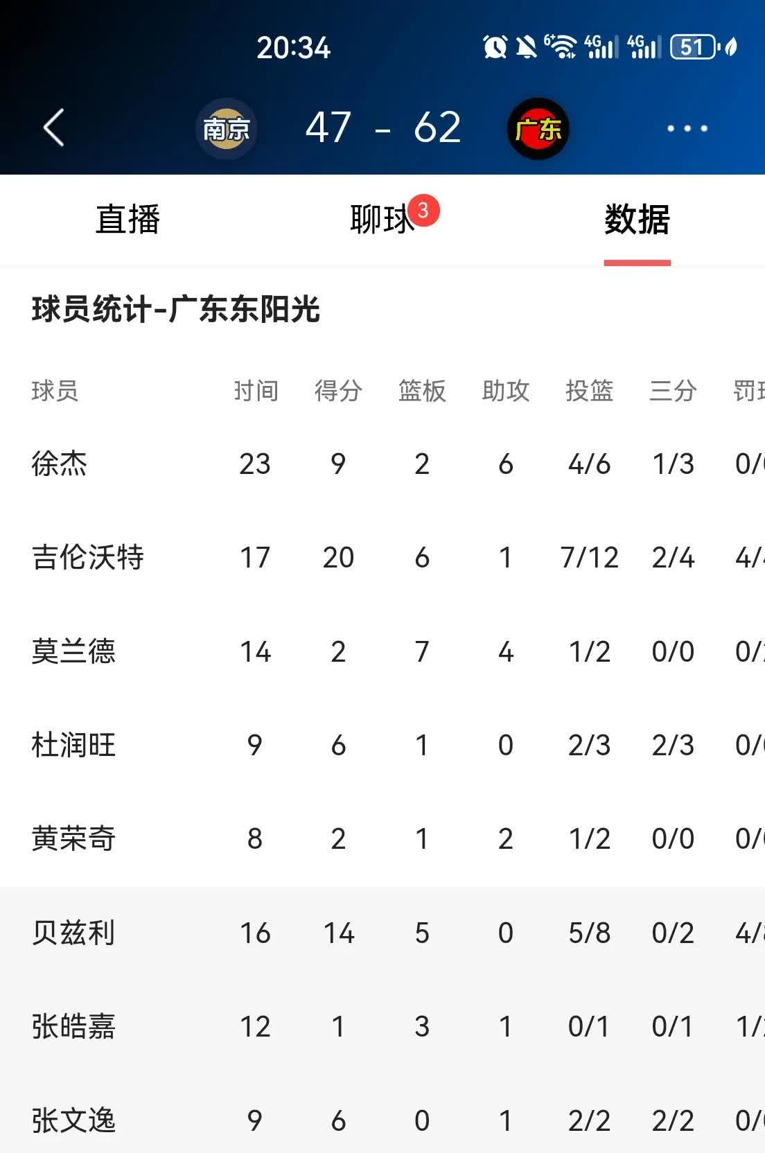球员人气稳步攀升，助力球队成绩提升