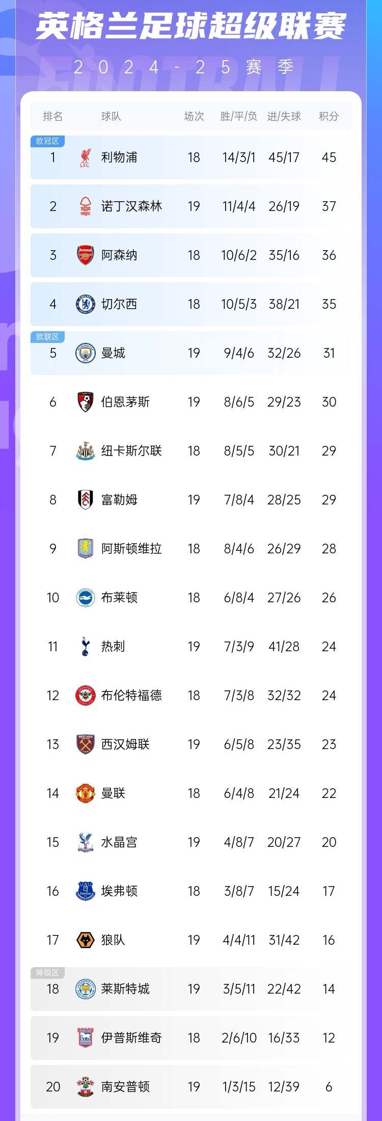 利物浦主场大胜,稳健领跑积分榜的简单介绍 利物浦主场大胜,稳健领跑积分榜的简单介绍