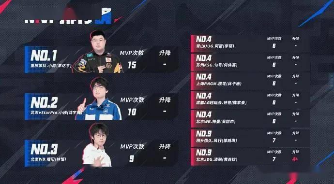 狼队再次在比赛中打出好成绩