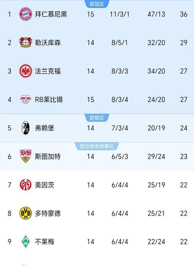 莱比锡豪取客场胜利,跻身积分榜前列的简单介绍 莱比锡豪取客场胜利,跻身积分榜前列的简单介绍