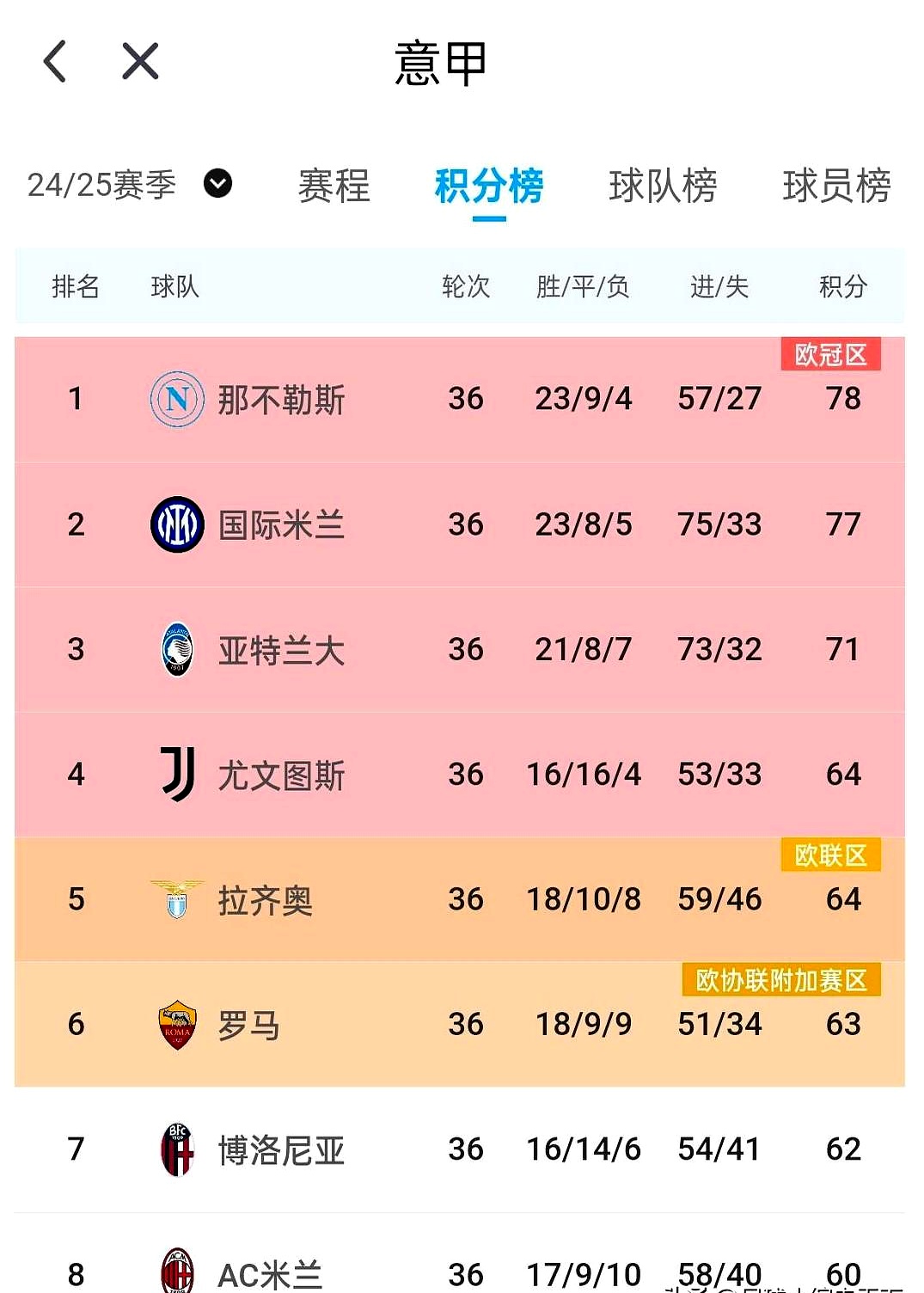 关于AC米兰逆转乌迪内斯，继续领跑积分榜的信息