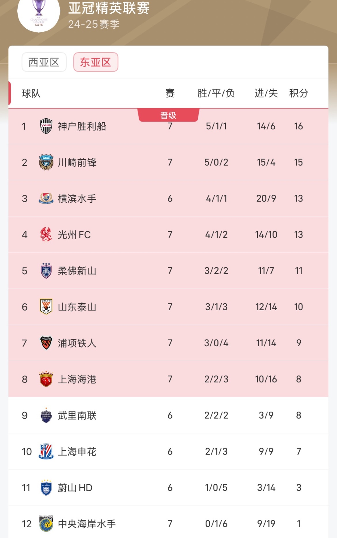 三支中超球队相继出征亚冠,能否贡献精彩表现?的简单介绍 三支中超球队相继出征亚冠,能否贡献精彩表现?的简单介绍